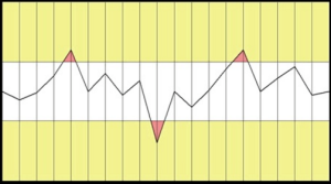 opportunistic rebalancing