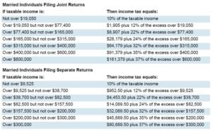 Married Individuals Filing Joint Returns