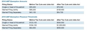 Alternative minimum tax